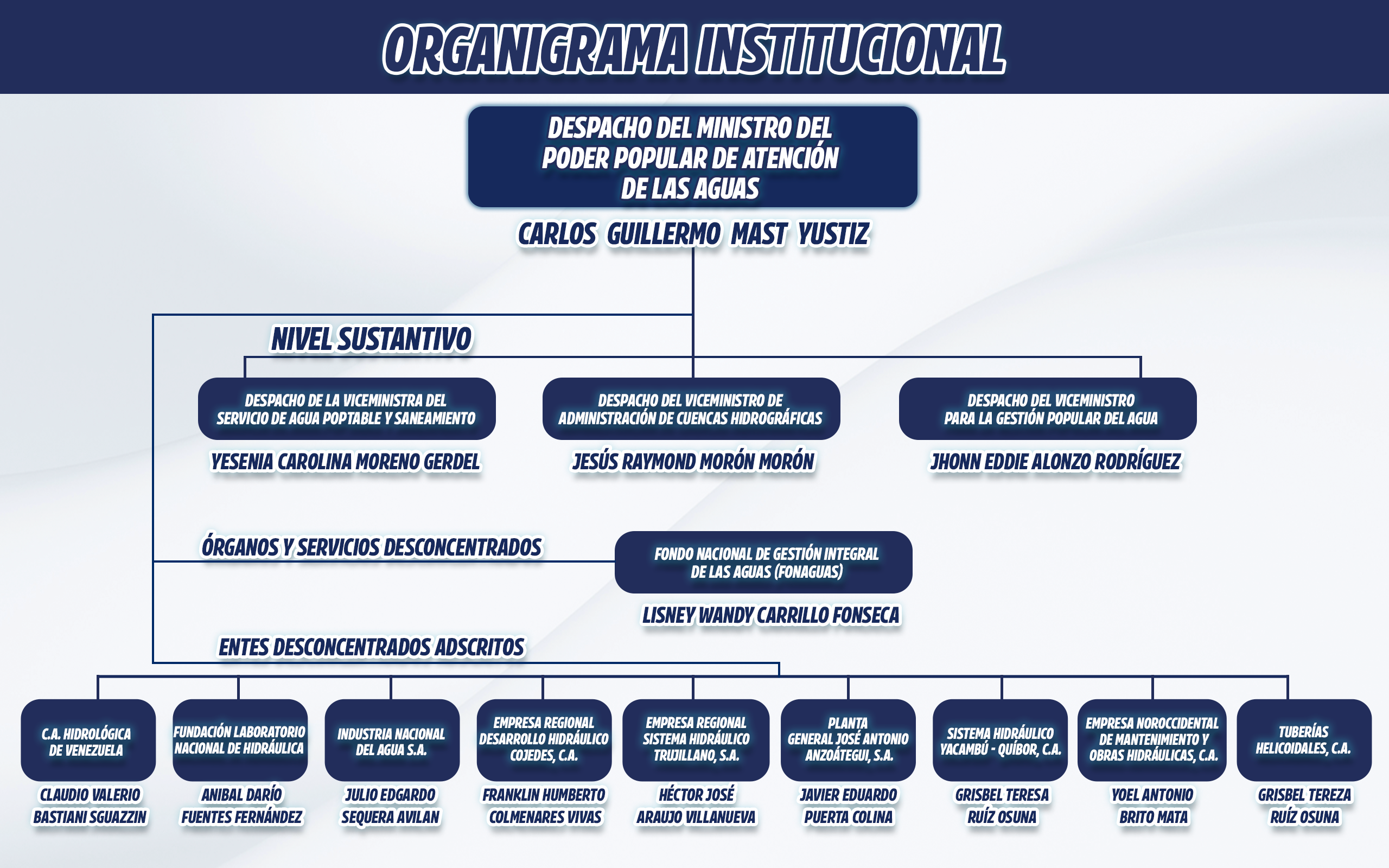 ORGANIGRAMA (1)
