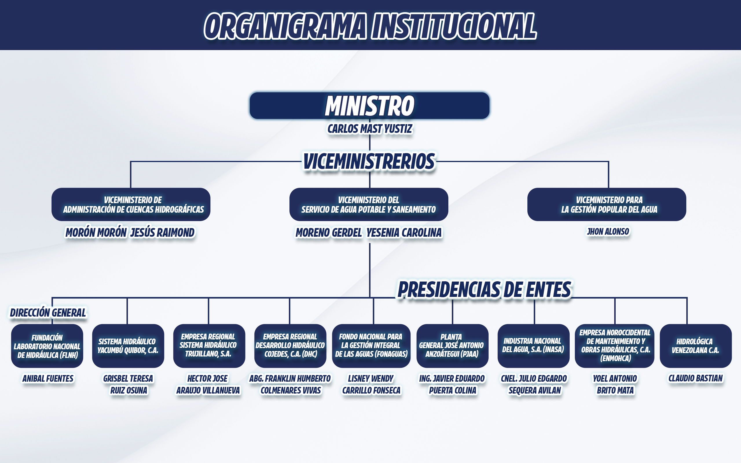 ORGANIGRAMA